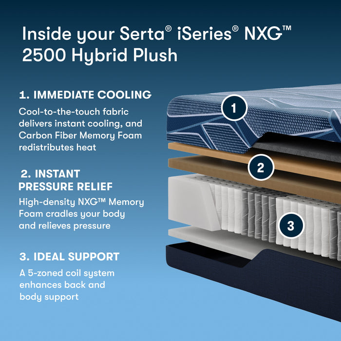 Serta Mattress - iSeries® NXG™ 2500 Hybrid Plush Queen Mattress Set - IS25 NXG 2500HY PL ZC - QUEEN SET - GreatFurnitureDeal