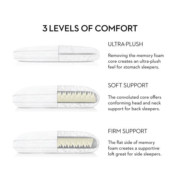 Malouf - Convolution® Pillow - GreatFurnitureDeal