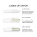 Malouf - Convolution® Pillow - GreatFurnitureDeal