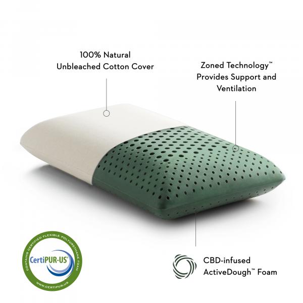 Malouf - Zoned ActiveDough™ + CBD Oil Pillow - GreatFurnitureDeal