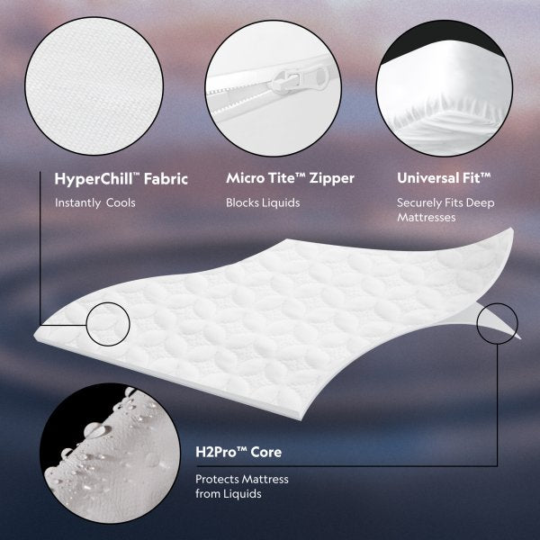 Malouf - Encase™ 360° Mattress Protector - GreatFurnitureDeal
