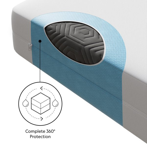 Malouf - Encase™ 360° Mattress Protector - GreatFurnitureDeal