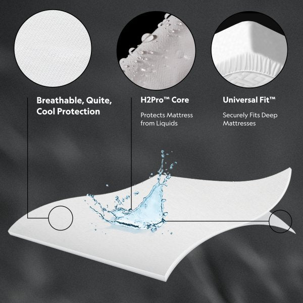 Malouf - Five Sided™ Mattress Protector - GreatFurnitureDeal