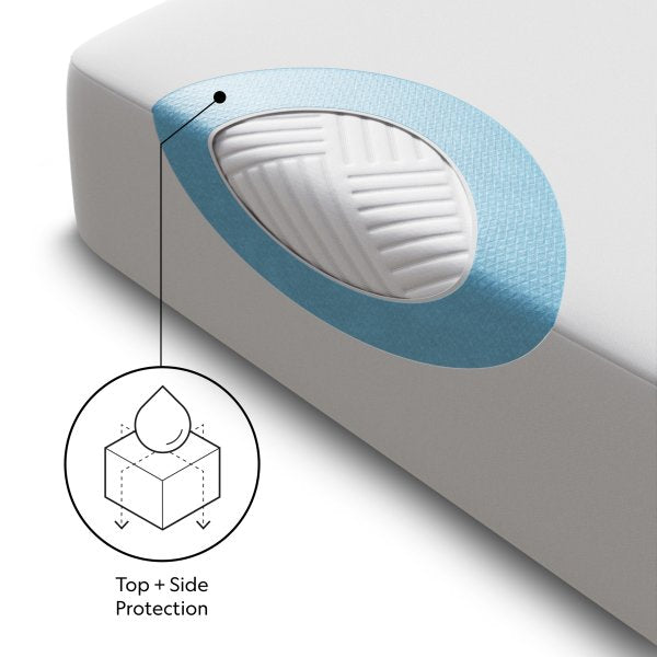Malouf - Five Sided™ Mattress Protector - GreatFurnitureDeal