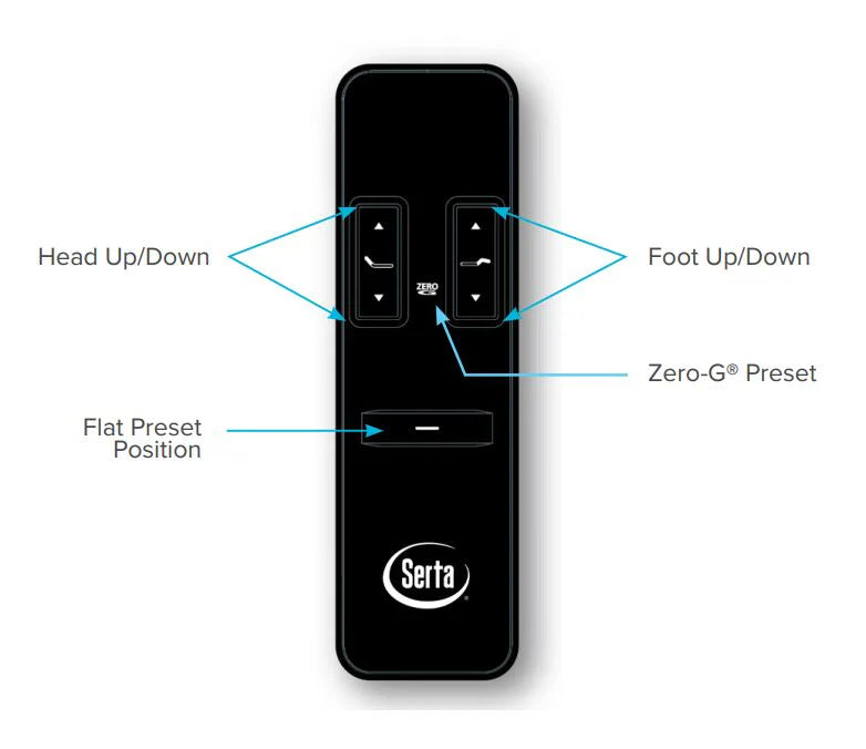 Replacement remote for Serta Motion Essentials Adjustable Base, version 6- Serta Motion Essentials 6 - GreatFurnitureDeal