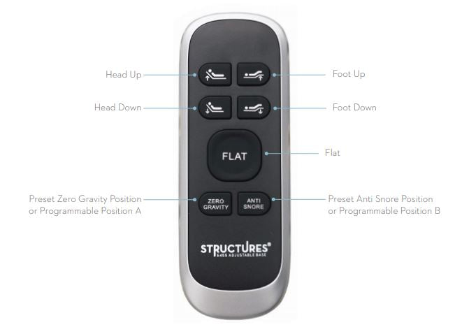 Malouf Structures Replacement Remote Control for Smart Adjustable Bed E455 - RP-NS01E455REMOTE - GreatFurnitureDeal
