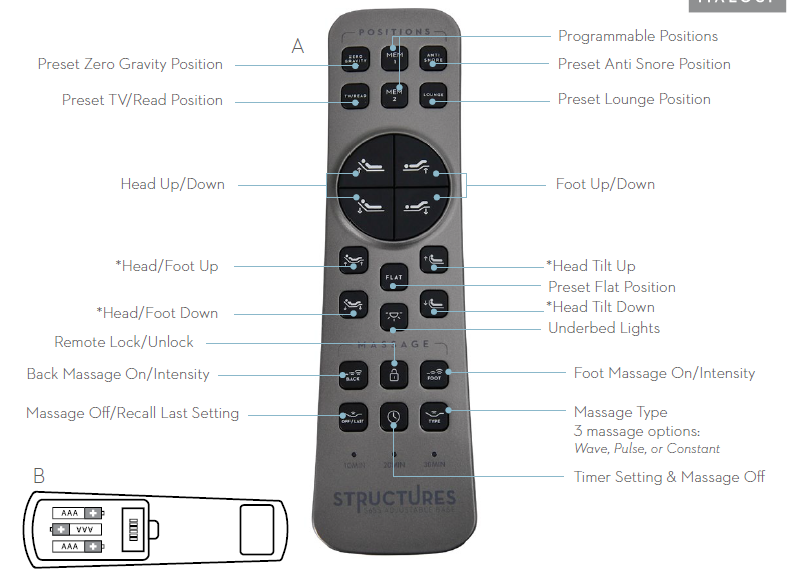 Malouf Structures Replacement Remote Control for Smart Adjustable Bed S655 - RP-NS01S655REMOTE - GreatFurnitureDeal