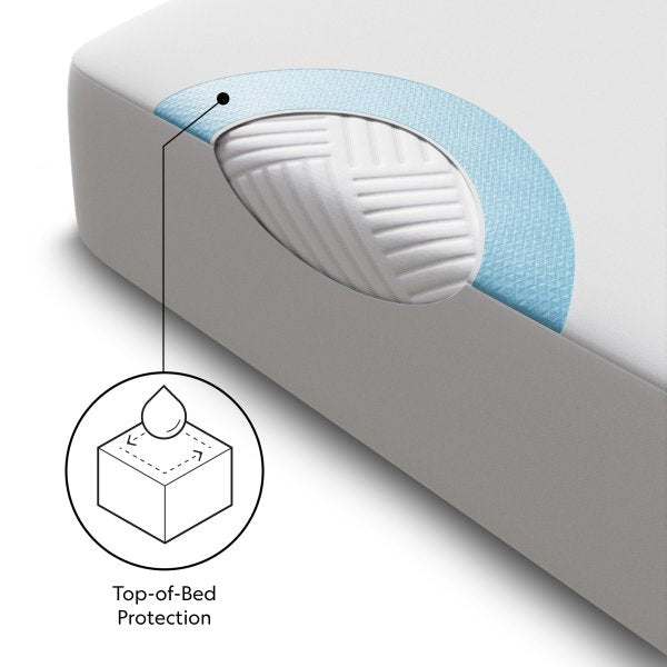 Malouf - Prime™ Mattress Protector - GreatFurnitureDeal