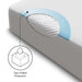 Malouf - Prime™ Mattress Protector - GreatFurnitureDeal