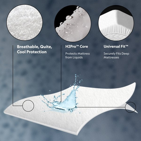 Malouf - Prime™ Comfort Mattress Protector - GreatFurnitureDeal