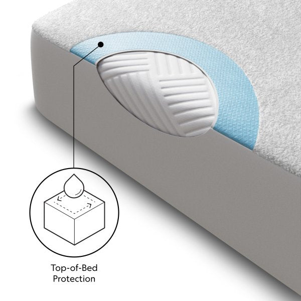 Malouf - Prime™ Comfort Mattress Protector - GreatFurnitureDeal