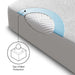 Malouf - Prime™ Comfort Mattress Protector - GreatFurnitureDeal