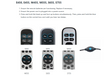 Malouf Structures Replacement Remote Control for Smart Adjustable Bed M455 - RP-NS01M455REMOTE - GreatFurnitureDeal