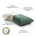 Malouf - Shoulder Zoned Dough™ + CBD Oil Pillow - GreatFurnitureDeal