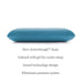Malouf - Zoned ActiveDough® Foam Cooling Gel Pillow - GreatFurnitureDeal