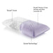 Malouf - Shoulder Zoned Dough® Lavender Pillow - GreatFurnitureDeal