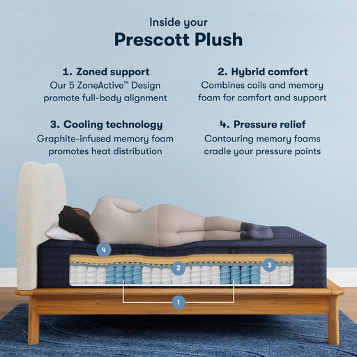 Serta Mattress - Perfect Sleeper X Hybrid Prescott Plush Full Mattress - PRESCOTT-FULL - GreatFurnitureDeal