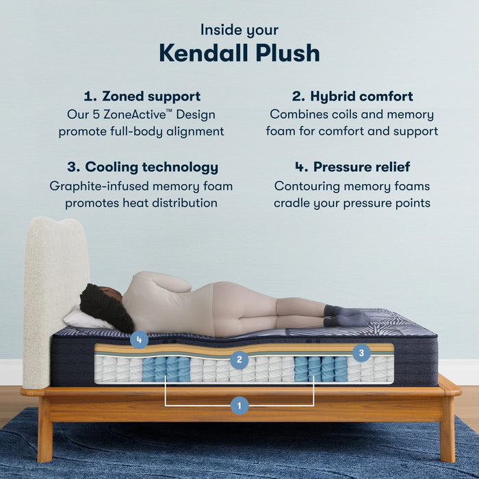 Serta Mattress - Perfect Sleeper X Hybrid Kendall Plush Twin XL Mattress - KENDALL-TWIN XL - GreatFurnitureDeal