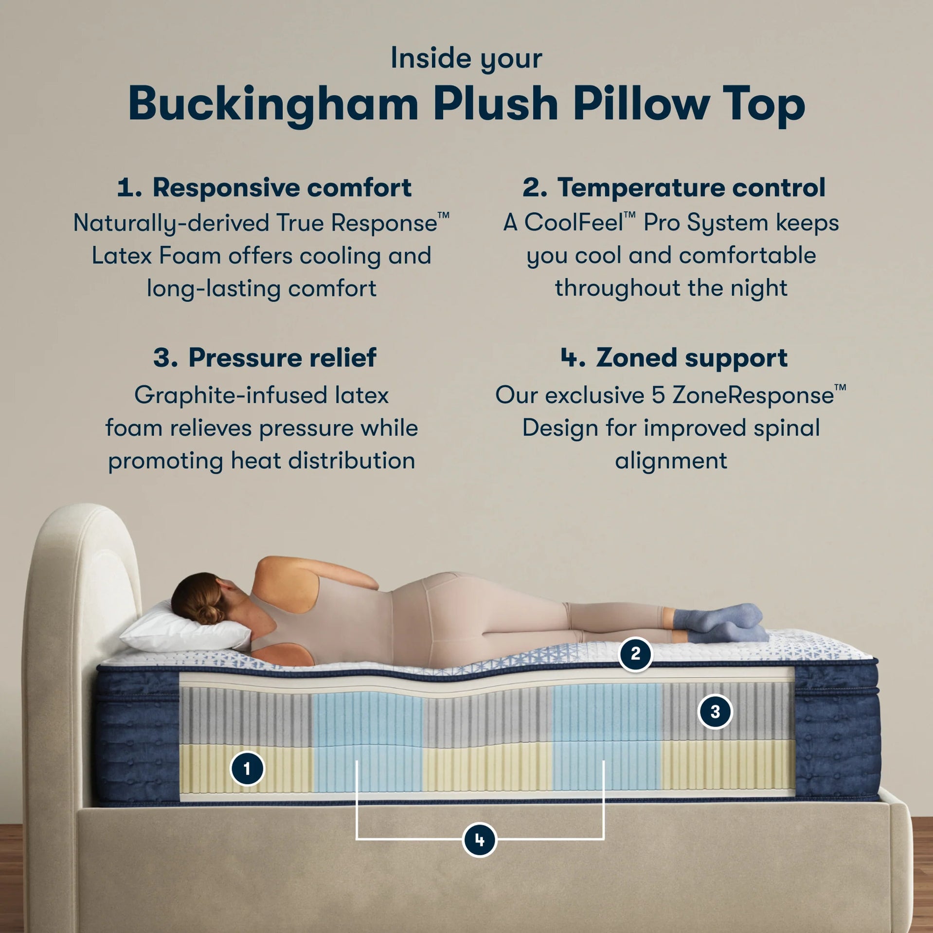 Serta Mattress Quilted Buckingham Ultra Plush Pillow Top