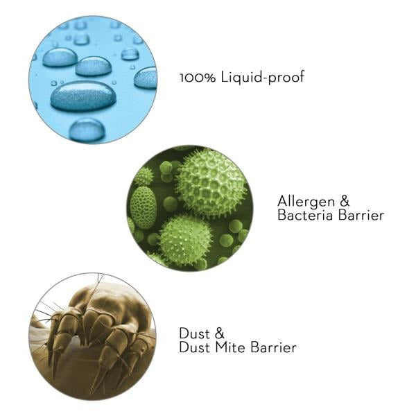 Malouf - Prime™ Pillow Protector Encasement - Dust Mite Protection - Queen and King Size - GreatFurnitureDeal