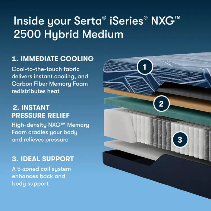 Serta Mattress - iSeries® NXG™ 2500 Hybrid Medium Queen Mattress - IS25 NXG 2500HY MD ZC - QUEEN - GreatFurnitureDeal