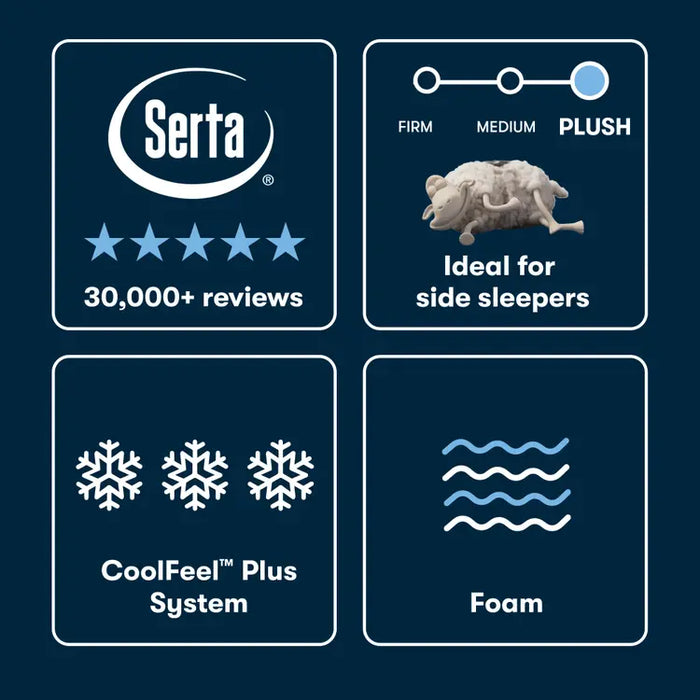 Serta Mattress - iSeries® NXG™ 4500 Ultra Plush Foam Queen Mattress - 4500 Ultra Plush Foam - QUEEN - GreatFurnitureDeal