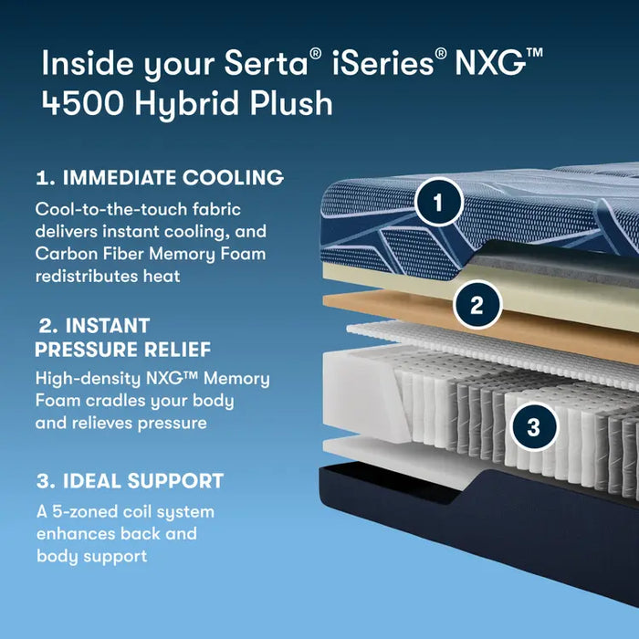 Serta Mattress - iSeries® NXG™ 4500 Hybrid Ultra Plush Queen Mattress - IS25 NXG 4500HY PL ZC - QUEEN - GreatFurnitureDeal