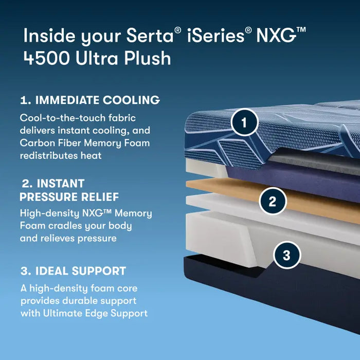 Serta Mattress - iSeries® NXG™ 4500 Ultra Plush Foam Twin XL Mattress Set - 4500 Ultra Plush Foam - TWIN XL-SET - GreatFurnitureDeal