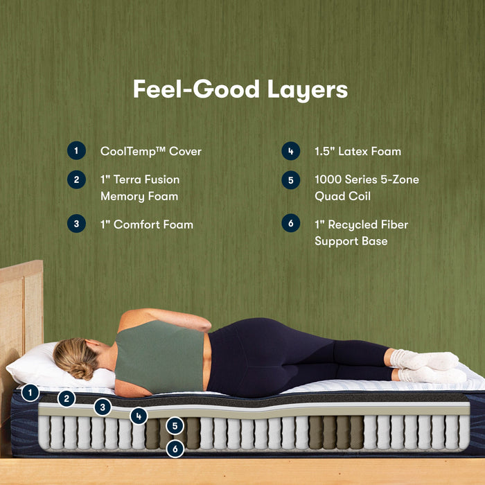 Serta Mattress - iComfortECO Smooth Hybrid TWIN XL Mattress Set - S15GL Firm - TWIN XL-MATTRESS-SET