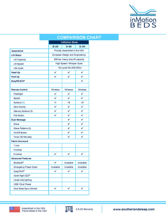 GFD Home - S86 InMotion Silver Power Twin Bed Frame,Base 39x74x6 - GreatFurnitureDeal