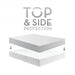 Malouf - Five Sided Queen Mattress Protector with Tencel + Omniphase - SLOTQQ5P - GreatFurnitureDeal