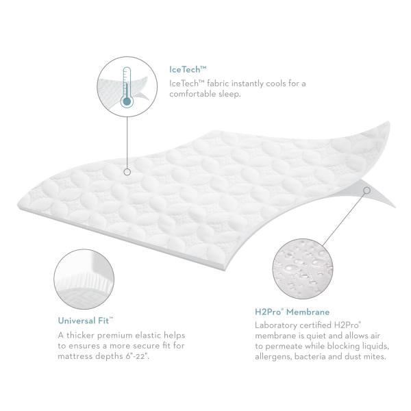 Malouf - Five Sided IceTech Queen Mattress Protector - SLICQQ5P - GreatFurnitureDeal