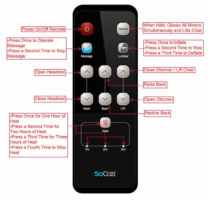 Southern Motion - SoCozi Lift Chair Replacement Remote